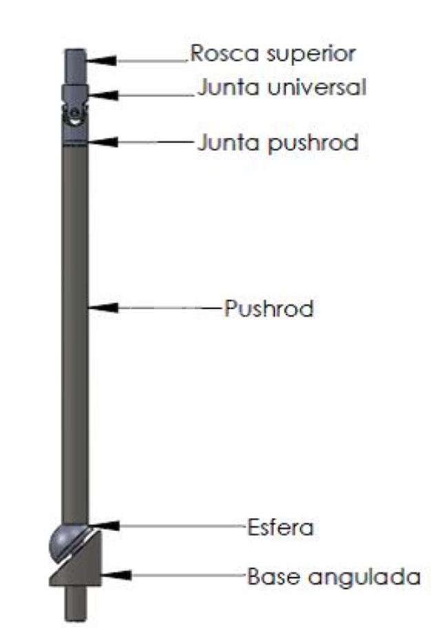 dispositivos_intervertebrais_estatico_e_dinamico_03