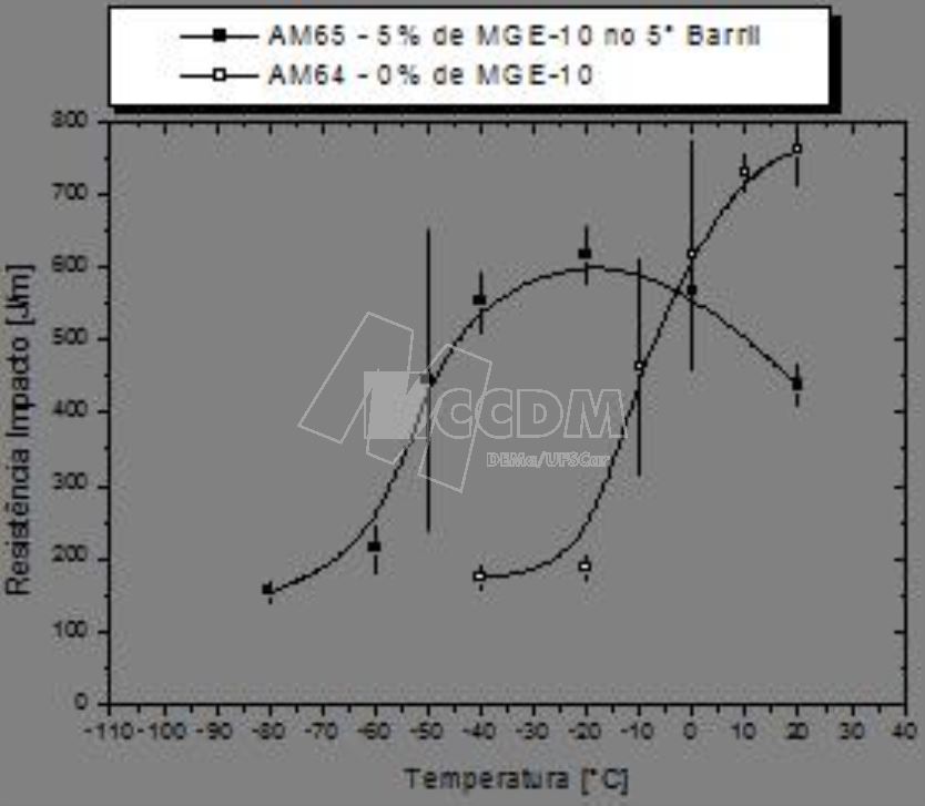 resistencia_ao_impacto_01