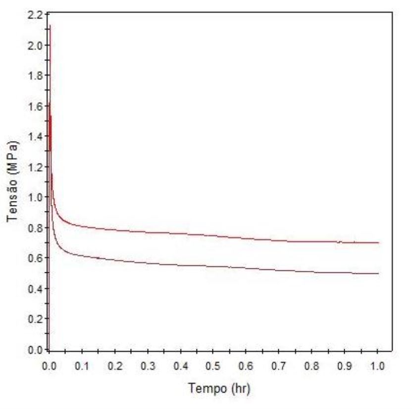 ensaio_de_relaxacao_de_tensão_01